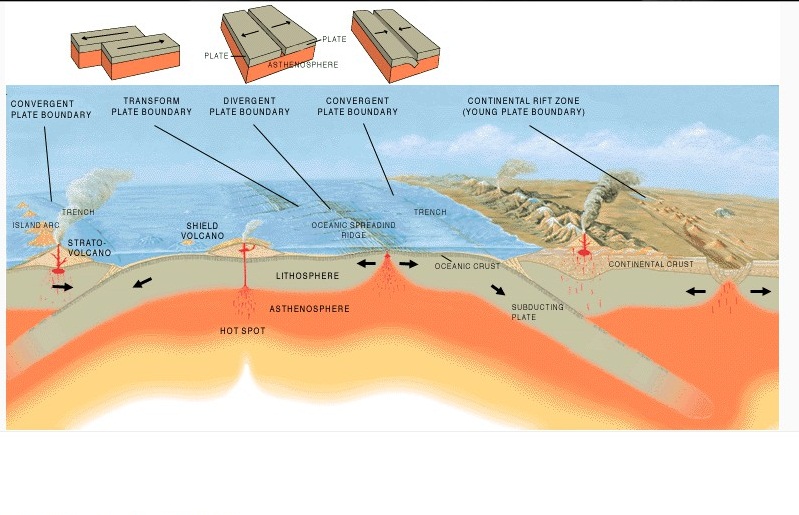 Bir Batım Bölgesi Nedir?